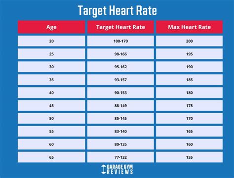 target heart rate for stress test by age